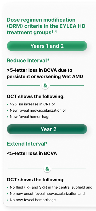PULSAR Study Wet AMD | EYLEA HD® (aflibercept) Injection